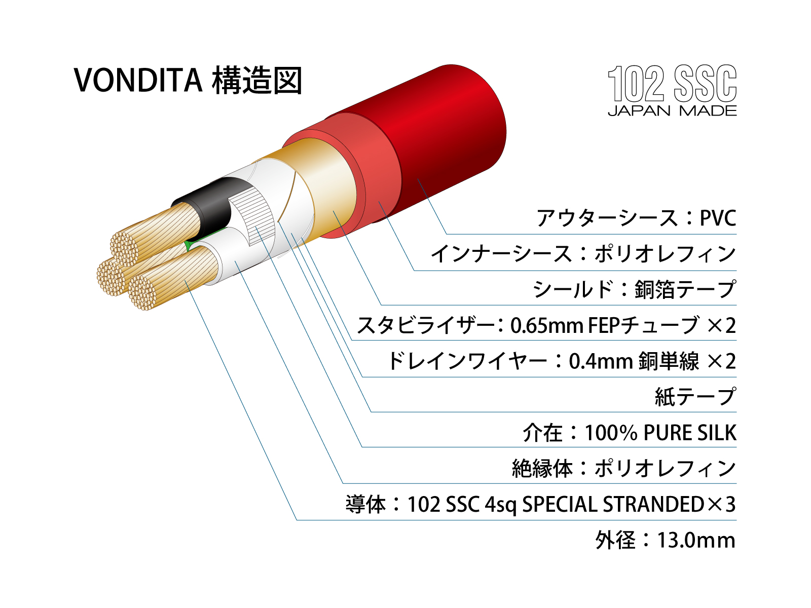 vondita_cable_002_1600.jpg